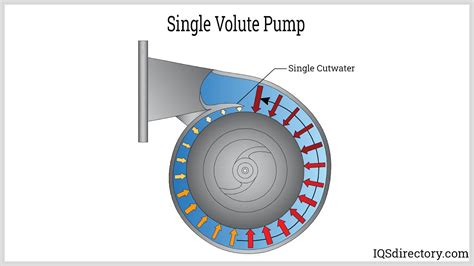 allweiler centrifugal pump with volute casing|productallweiler pump diagram.